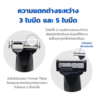 G-53B ใบมีดโกน iShave Club (Refill) แบบ 5 ชั้น 2 ชิ้น + 3 ชั้น 2 ชิ้น