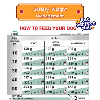 Royal Canin Satiety Small Dog 1.5kg โรยัลคานิน อาหารสุนัขพันธุ์เล็ก Satiety Weight Management ถุงขนาด 1.5 กก.