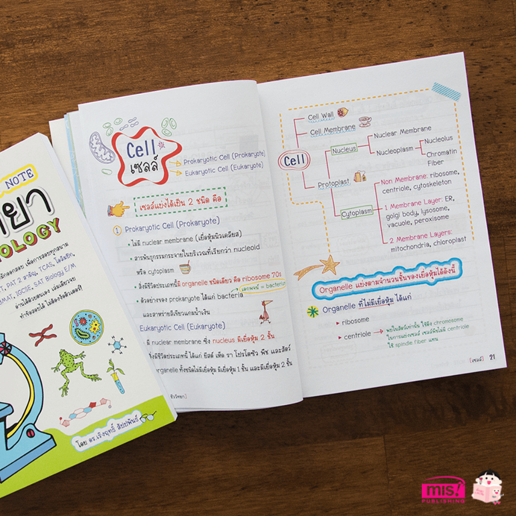 MISBOOK كتب Short Note (تُباع منفردة) — صورة 5