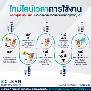 ไล่หมา สเปรย์ป้องกันสุนัข แมว ขับถ่าย ชนิดเติม 1000 มล. ฟรี ขนาด 120 มล. (เก็บเงินปลายทางได้ ส่งไว) ไล่หมาขี้ ไล่แมวขี้