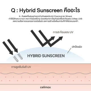 Celimax Oil Control Light Sunscreen 40ml