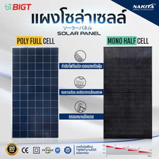 โค้ดพิเศษ PXGTB8 Nakita แผงโซล่าเซลล์ รุ่น NKT 340/380W #Tier1 POLY/MONO FULLCELL-HALFCELL พลังงานแสงอาทิตย์โซล่าเซลล์