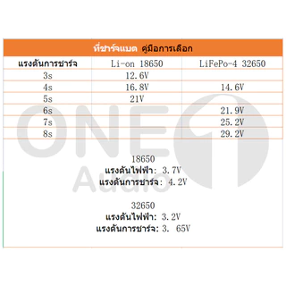 OneAudio ที่ชาร์จแบต 12.6V 14.6V 16.8V 21V 21.9V 29.2V 33.6V 2A5A แล้วตัด มีไฟสถานะ ชาร์จ แบตเต็ม Li-ion Battery Charger