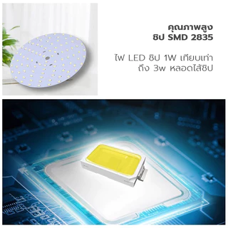 หลอด LED ทรงUFO แสงขาว แสงวอร์ม สว่าง ประหยัดจริง ขั้ว E27 45w/55w/85w/125w/150w หลอดไฟถนอมสายตา หลอดไฟพกพา