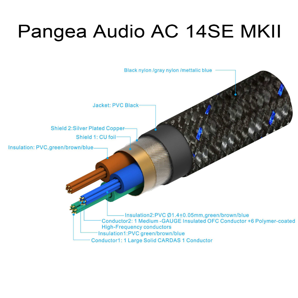 ของแท้ PANGEA AUDIO AC 14SE MKII C7 POWER CABLE 1.5 METER ท้ายเลขแปด / ร้าน All Cable