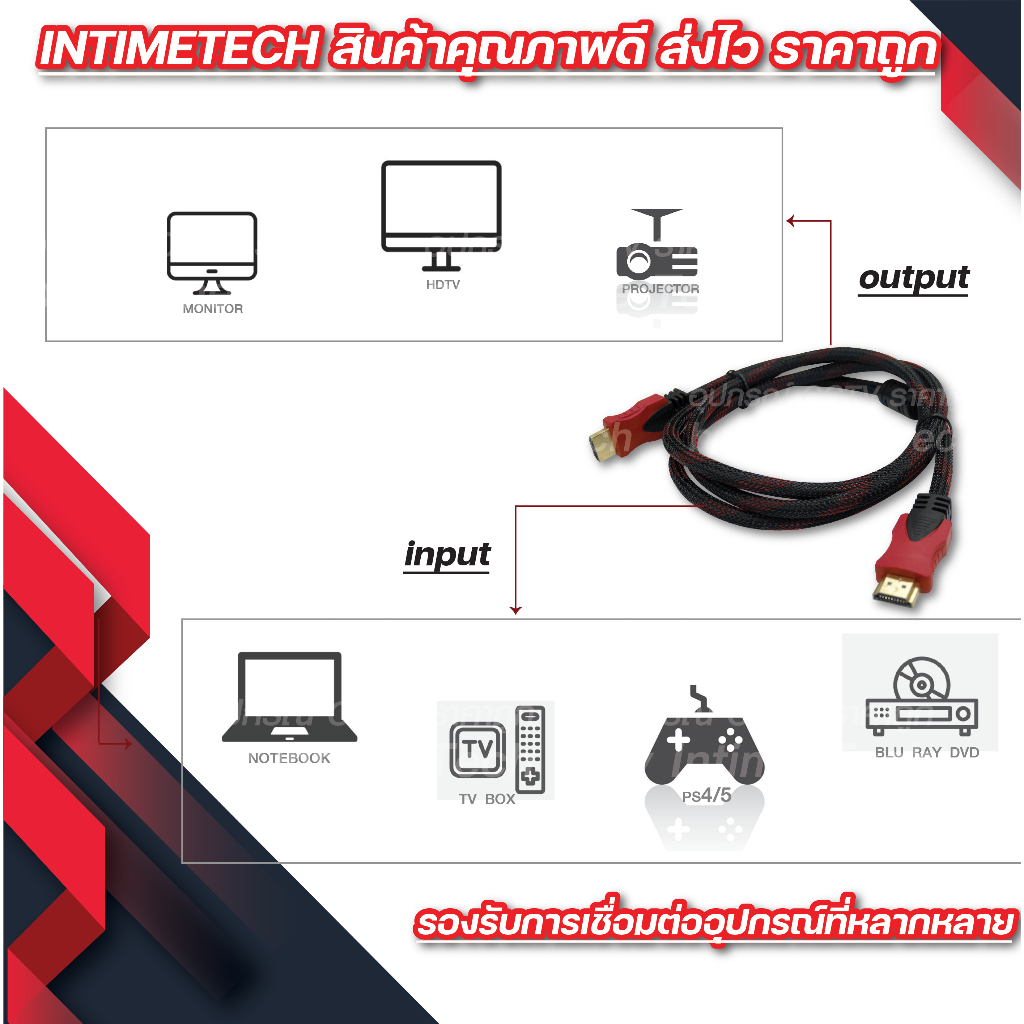 สาย HDMI 20 เมตร 1.4V รองรับ 1080P FULL HD hdmi cable สายคอม สายต่อจอ สายทีวี