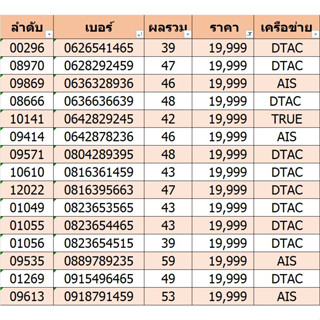 เบอร์มงคล เลขคู่ลำดับดี ราคา 19,999 ชุดที่ 1