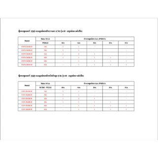 (ส่งไวมี มอก.) ตู้คอนซูมเมอร์ NANO Plus 5 ช่อง NANO NNP-CM NNP-CR Plus เมนธรรมดา MCB / เมนกันดูด RCBO 32/50/63A