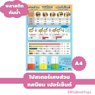 โปสเตอร์เศษส่วน ทศนิยม เปอร์เซ็นต์ ขนาด A4  เป็นพลาสติกกันน้ำ EA-454