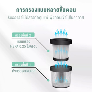 PerySmith ไส้กรอง HEPA สำหรับเครื่องดูดไรฝุ่น V10 / HEPA filter for DUST MITE VACUUM CLEANER V10