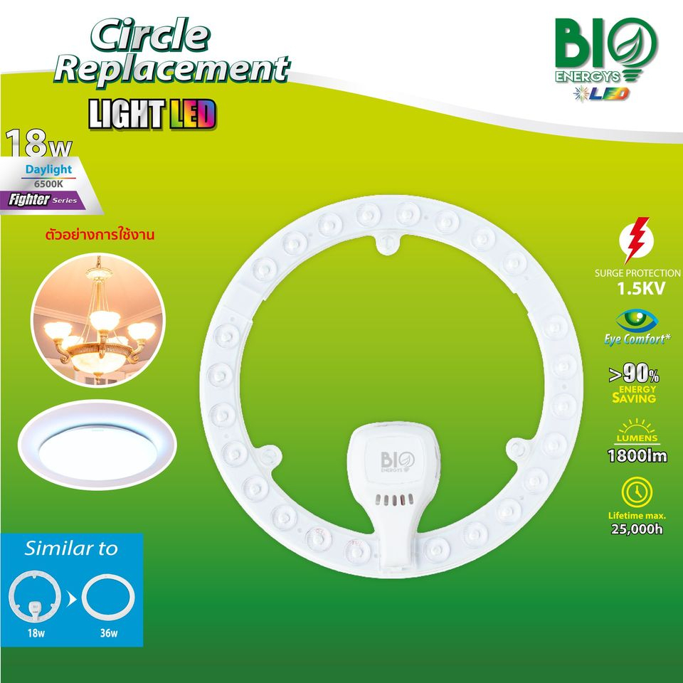 หลอดไฟเพดาน LED ไบโอเอเนอจี 18 วัตต์ 24วัตต์ และ 32วัตต์ 24w 32w 48w ไฟแผง ใส้ซาลาเปา 3 สี
