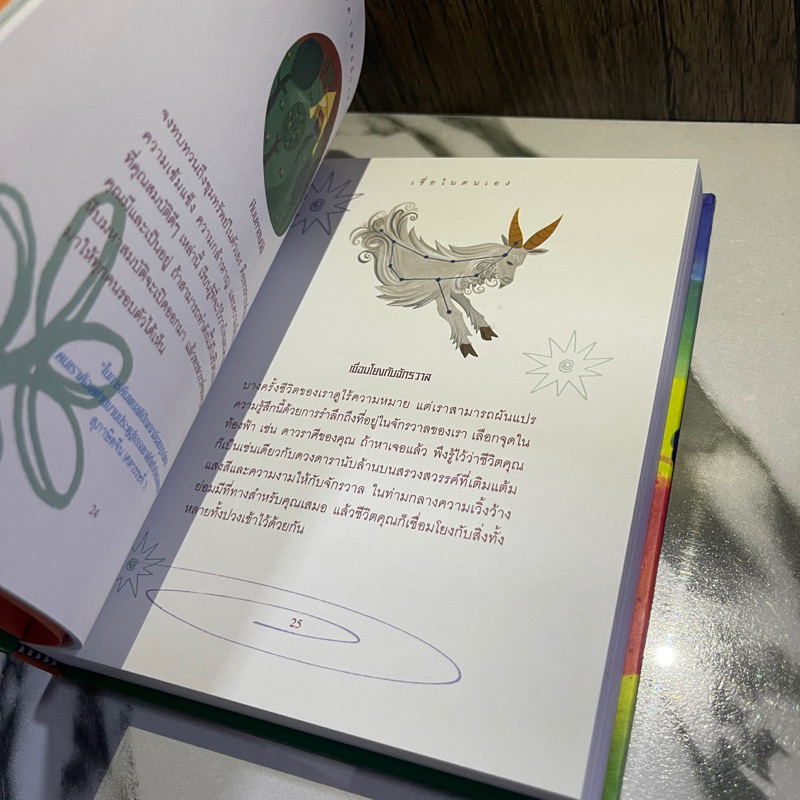 หนังสือ (มือหนึ่ง) ผ่อนกาย คลายจิต The Mind Body & Spirit Companion (ปกแข็ง) เติมพลังกาย สร้างกำลังใจ - โสภาพรรณ - รูปที่ 5