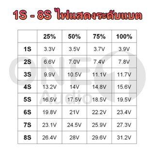 OneAudio ไฟแสดงระดับแบต 1S - 8S วัดแบตลำโพงdiy ไฟสถานะแบต ไฟแสดงสถานะแบต วัดโวลท์12v ตัววัดโวลท์แบต ไฟแสดงแบตเตอรี่21v