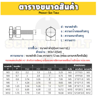 (ยกชุด) น็อต สกรู หัว หกเหลี่ยม พร้อม แหวน+สปริง+ตัวเมีย สเตนเลส 304 เกลียวมิล หยาบ M6 M8