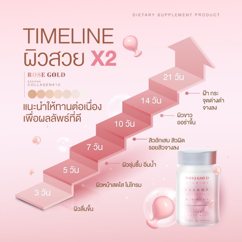 โรสโกลด์ ซาคานะ คอลลาเจน ROSEGOLD SAKANA COLLAGEN x 10 ล็อตใหม่พร้อมส่ง แท้ 100%
