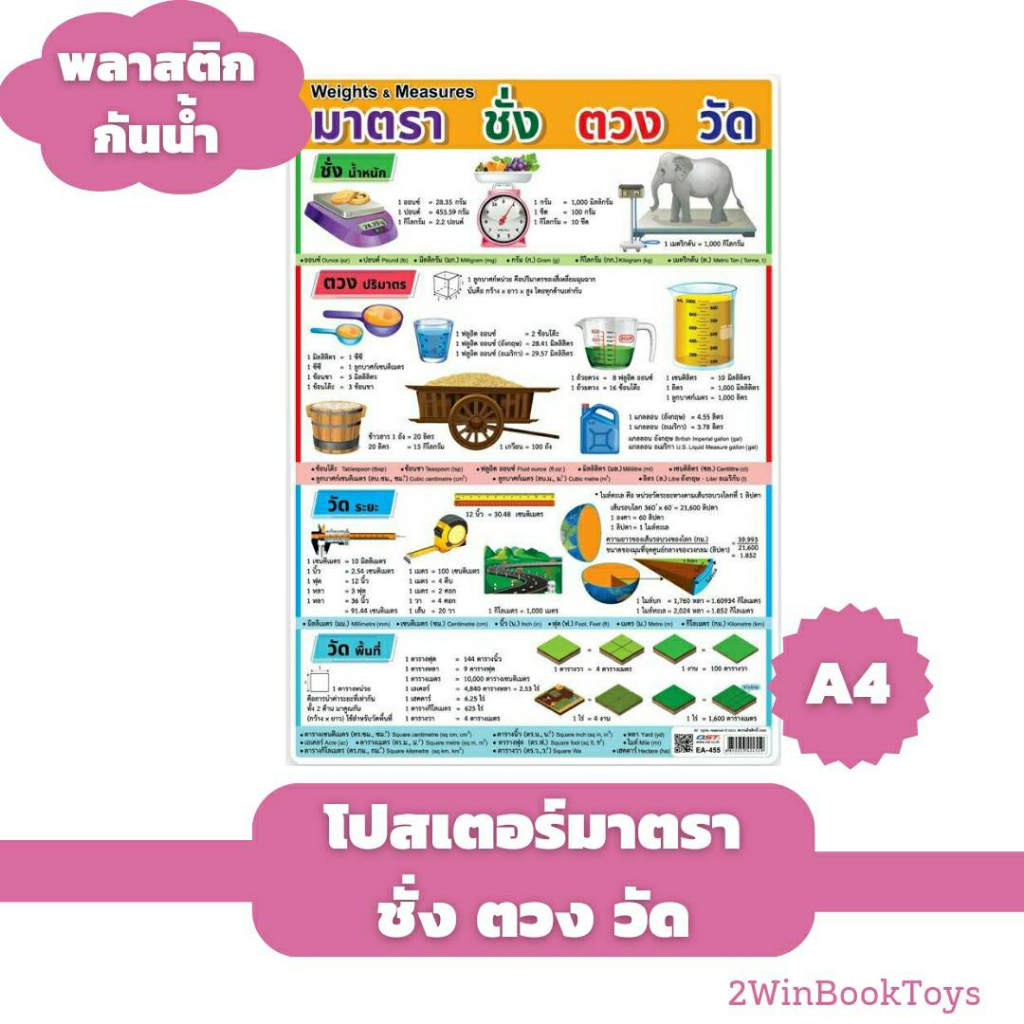 โปสเตอร์มาตรา ชั่ง ตวง วัด ขนาด A4 โปสเตอร์ความรู้ EA-455 2WinBookToys