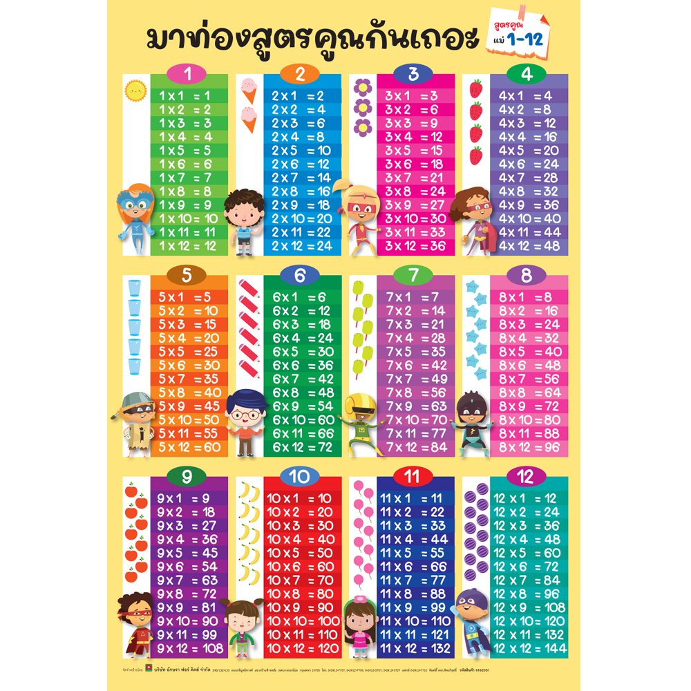 แม่สูตรคูณติดผนัง ถูกที่สุด พร้อมโปรโมชั่น ก.ค. 2023|Biggoเช็คราคาง่ายๆ