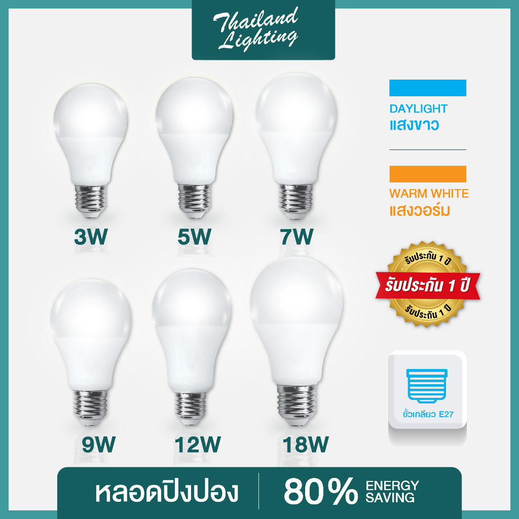 ชุด 20 หลอด หลอดไฟ LED ขั้วเกลียวE27 ขนาด 3W 5W 7W 9W 12W 18W แสงสีขาว/แสงสีวอร์ม ไฟแอลอีดี Bulb ใช้งานไฟบ้าน 220V