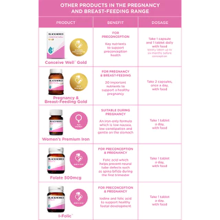Blackmores Conceive Well Gold Preconception Vitamin 28 Tablets & 28 Capsules สนับสนุนสุขภาพก่อนตั้งครรภ์
