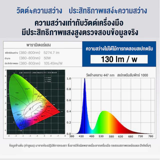 สปอร์ตไลท์ LED สปอตไลท์ ไฟส่องสว่าง 15000W แสงสีขาว ไฟสปอตไลท์กลางแจ้ง spotlight ส่องสว่างป้ายโฆษณา กันน้ำ เสียบปลั๊กไฟ