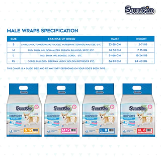 SurePad Male Wraps โอบิสุนัข ผ้าอ้อมรัดเอว เก็บกลิ่นได้ดี สำหรับสุนัขเพศผู้ ใส่สบายสวมง่ายทุกสายพันธุ์ มี 4 ไซส์