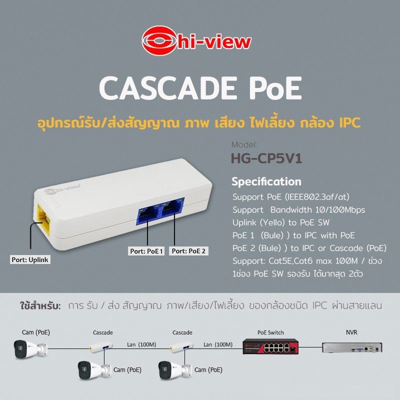 PoE Extend  in1 out 2  HI-VIEW :HG-PC5V1 Cascade PoE Transmission