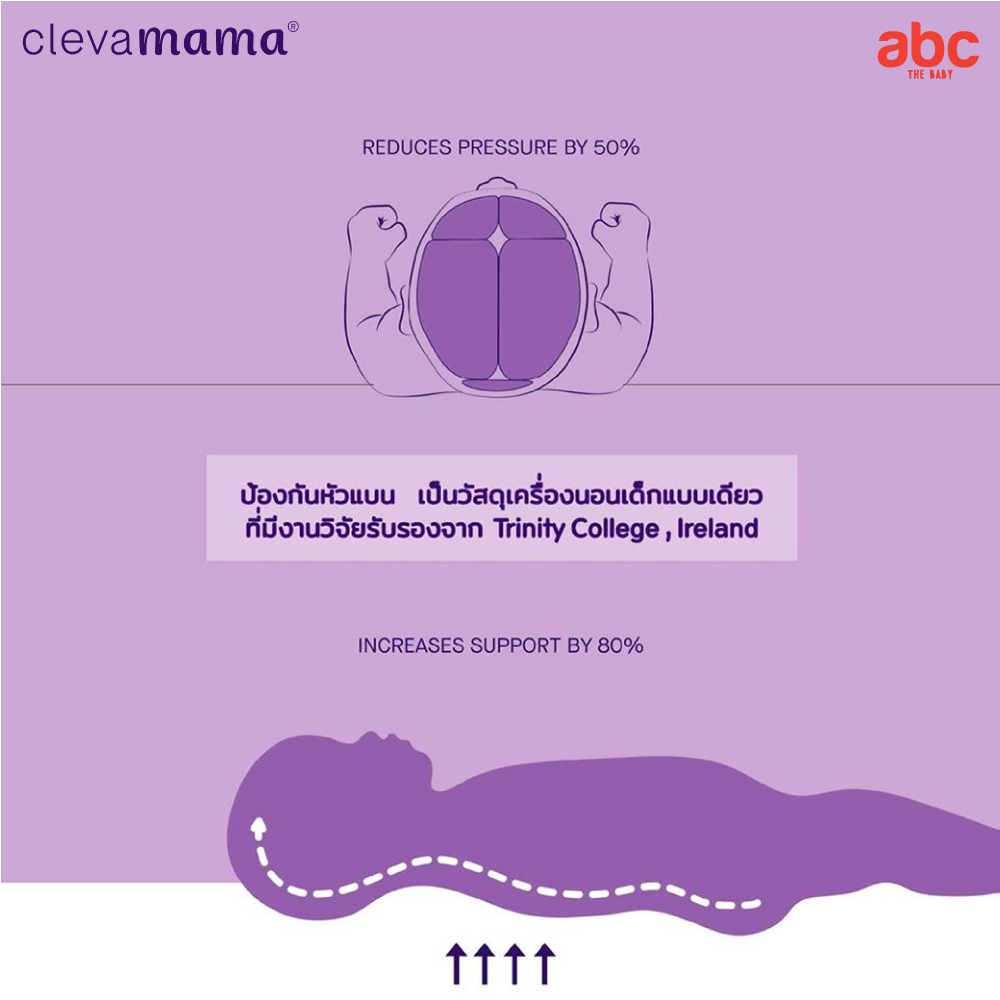 Clevamama ที่นอนเด็กทารก ป้องกันศีรษะเเบน Support Mattress (0m+) รูปที่ 7