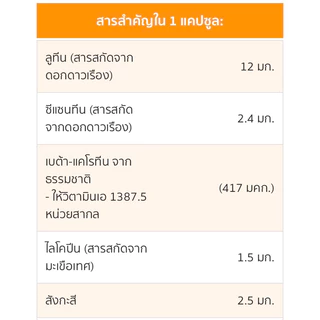 ไอ-เบลนด์ พลัส มัลติ-แคโรทีน บำรุงสายตา แอมเวย์ 60 เม็ด ไอเบลน ✅ของแท้ของใหม่ฉลากไทย✅🙏ขออนุญาตตัดบาร์โค้ดนะครับ🙏