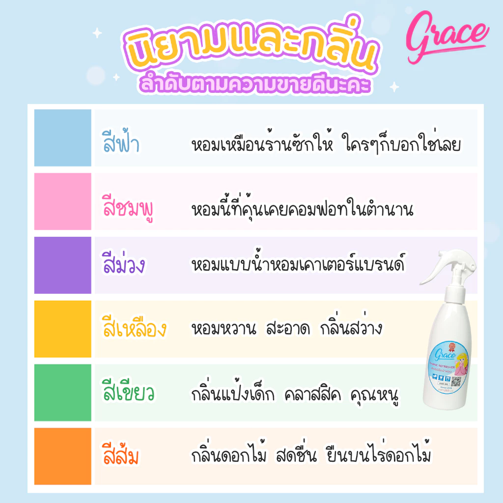 เคล็ดลับร้านซักรีด น้ำหอมฉีดผ้าGRACEสำหรับหรับแม่บ้านยุครีบเร่ง-รีวิวแน่นของ-แท้ร้านส่งไว-ผ้าหอม7วัน thumbnail 7