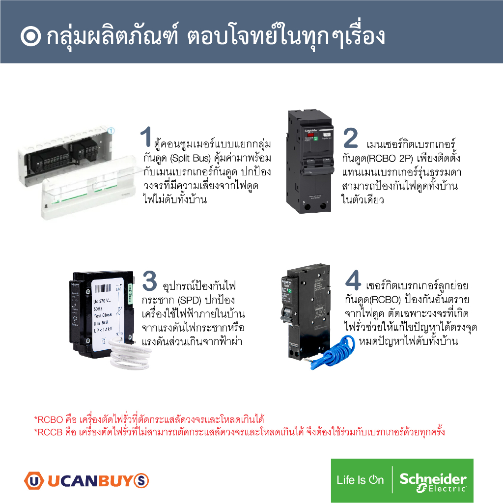 Schneider SET ตู้แสควร์ดี 10 ช่อง + เมนเบรกเกอร์ 50A + ลูกย่อยเซอร์กิตเบรกเกอร์ 32A/20A/16A ตู้ไฟ 1 เฟส 2 สาย 240 โวลท์ - รูปที่ 3