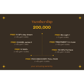 [E-Voucher] MUSE CLINIC : Membership 200,000