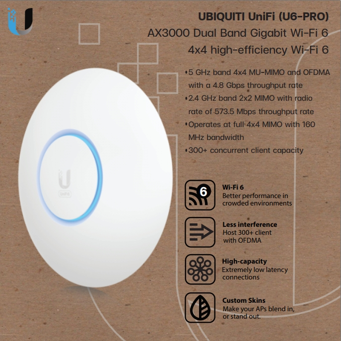 UBiQUiTi UniFi 6 PRO(U6-PRO) 4x4 MU-MIMO and OFDMA 11ac,ax Wave2 Indoor Access Point