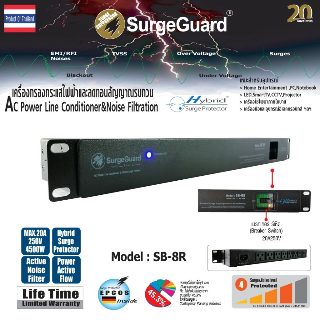 SurgeGuard :เครื่องกรองกระแสไฟฟ้าและลดทอนสัญญาณรบกวน รุ่น SB-8R ( Rack 19"1U)