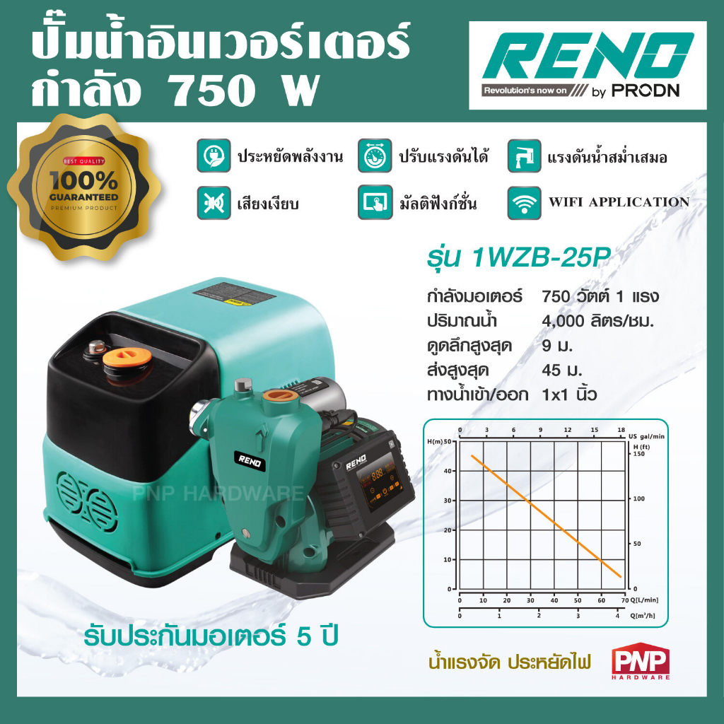 RENO ปั๊มน้ำอินเวอร์เตอร์ 750W ประหยัดไฟ ปั๊มน้ำ ปั้มน้ำ ปั๊มใช้ในบ้าน ปั๊มบ้าน อินเวอเตอร์ Wisom 1 รุ่น 25Z / 25C / 25P