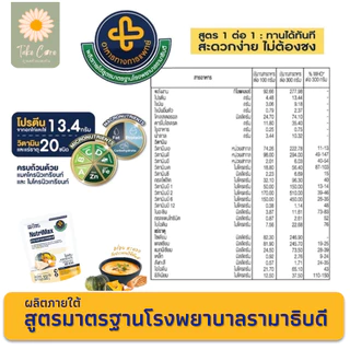 NutriMax อาหารทางการแพทย์ สูตรรามาธิบดี ยกกล่อง อาหารทางสายยาง อาหารเหลวผู้ป่วยติดเตียง