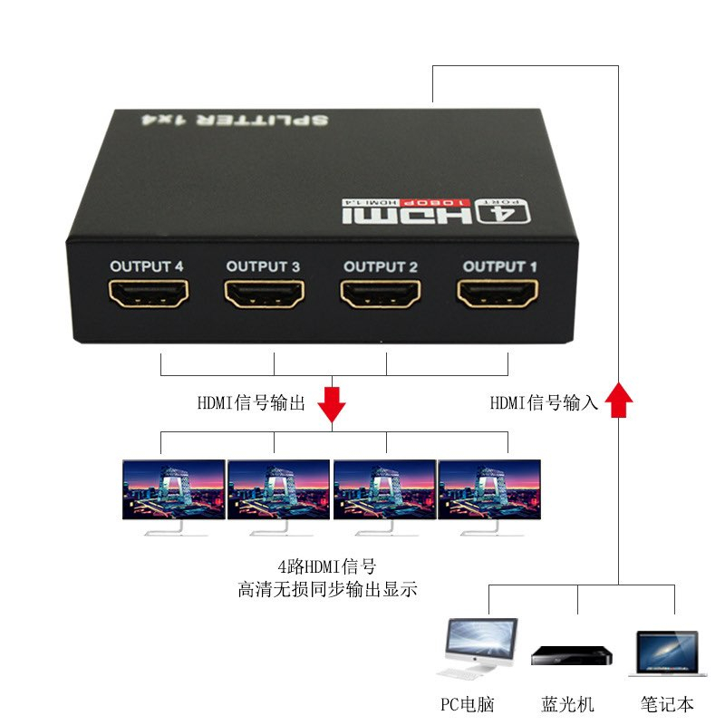 Box HDMI HD splitter เข้า1ออก2จอ FULL HD 3D เวอร์ชั่น1.4 hd splitter เข้า1ออก4 FULL HD 3d เวอร์ชั่น1.4 รุ่นใหม่ตัวเล็ก