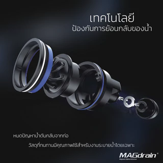 MAGDrain - ตะแกรงรางยาวท่อระบายน้ำป้องกันกลิ่นและแมลง 100% รุ่น JX-Q50T-B ของแท้