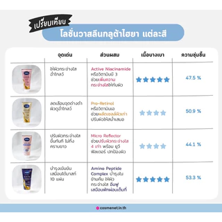 Vaseline วาสลีน บอดี้โลชั่น กลูต้า-ไฮยา (มีให้เลือก 8 สูตร)