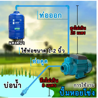 ปั๊มน้ำ ปั๊มแรงเหวี่ยงทรงพลัง DC12V 24V ปั๊มน้ำพลังงานแสงอาทิตย์ ปั๊ม DC สามารถเชื่อมต่อโดยตรงกับแบตเตอรี่แปรงถ่านมอเตอร