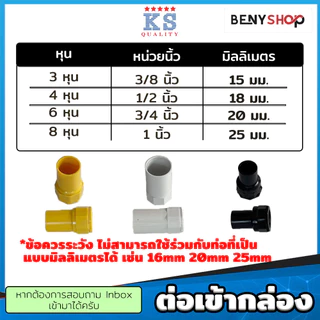 ข้อต่อเข้ากล่อง ต่อเข้ากล่อง ขนาด 3/8"(3หุน), 1/2"(4หุน), 3/4"(6หุน) คอนเน็คเตอร์ CONDUIT CONNECTOR