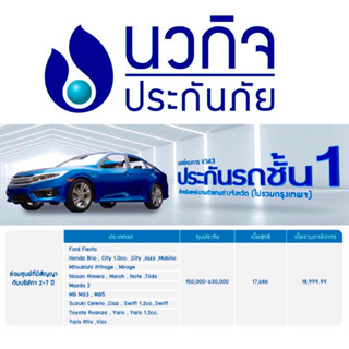 นวกิจ ประกัน ป1 ประกันชั้น1 ประกันรถยนต์ชั้น1 ป1 นวกิจ‼️ซ่อมห้าง‼️ บ.นวกิจประกันภัย