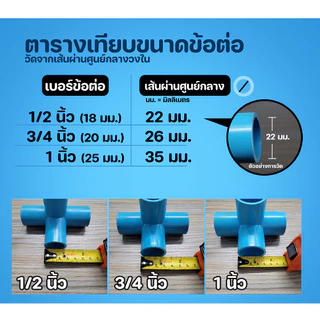 ข้อต่อ PVC พีวีซี ขนาด 1/2" - 3/4" - ต่อตรง ข้องอ สามทางมุม สี่ทางมุม ข้อต่อเกลียวใน/นอก กาวทาท่อ