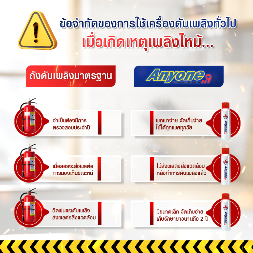 Anyone119 Fire Extinguisher สเปรย์ดับเพลิงเอนี่วัน 119 สูตรน้ำ ดับไว ...