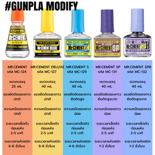 MR.CEMENT SP กาวแห้งเร็วความยึดติดสูง ขนาด 40 ml (ชนิดใส) MC-131