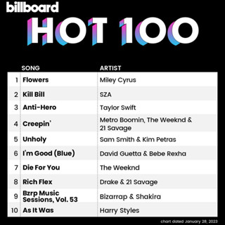 MP3 Billboard Hot 100 Singles Chart (28-January-2023) * CD-MP3 , USB-MP3*