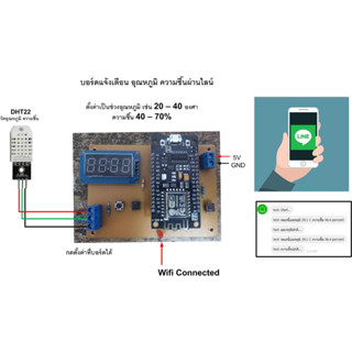 บอร์ดแจ้งเตือน อุณหภูมิ ความชื้นผ่านไลน์ (ตั้งค่าเป็นช่วงอุณหภูมิเช่น 20–40 องศาความชื้น 40–70%)