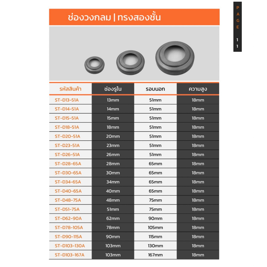 ฝาครอบฐานเสาวงกลม(ช่องวงกลม) แบบสองชั้น มีไซส์ให้เลือกมากที่สุด