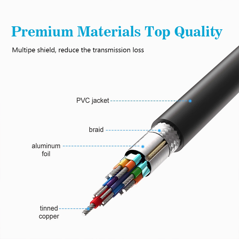 สายแปลง Displayport DP TO HD สายเคเบิล ภาพชัด สายแปลงDP TO HD สำหรับ PC/TV/Projector/laptop/Display/Monitor - รูปที่ 2