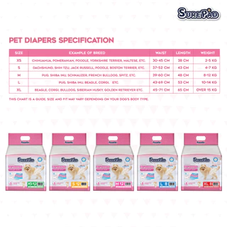 SurePad Pet Diapers ผ้าอ้อมสุนัข ฝึกขับถ่าย สำหรับสุนัขเพศเมีย ใส่สบายสวมง่ายทุกสายพันธุ์ มี 5 ไซส์