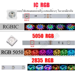 SK H&L🔥รับประกัน20 ปี🔥 ไฟแต่งห้อง ไฟติดห้อง LED dารซิงโครไนซ์เพลง การไล่ระดับสีที่มีสีสัน